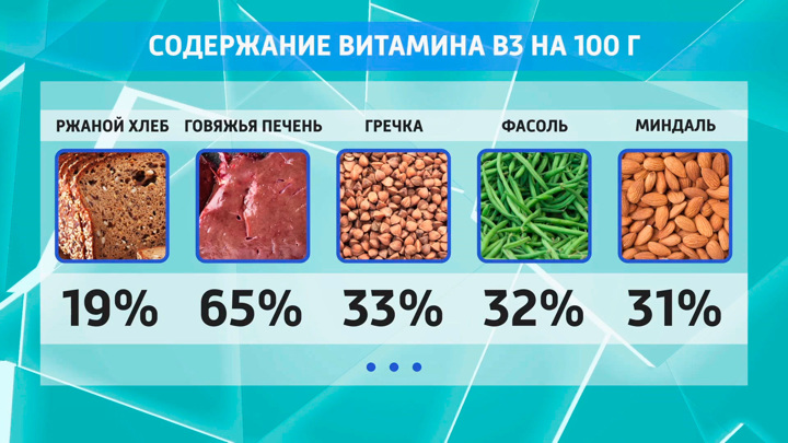 Витамин молодости: что надо есть для профилактики болезни Альцгеймера